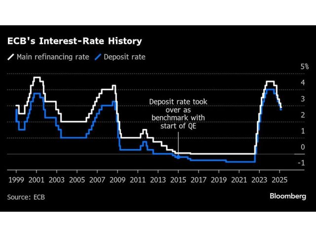 ecbs-interest-rate-history.jpg