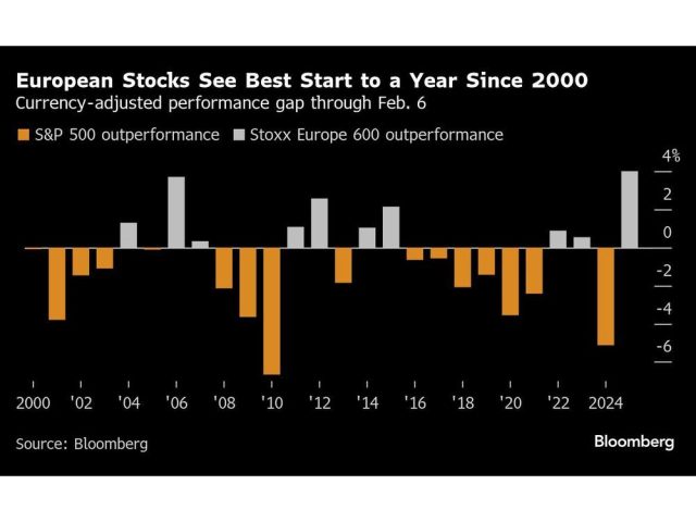 european-stocks-see-best-start-to-a-year-since-2000-currenc.jpg