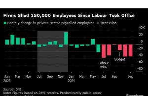 Bank of England ditetapkan untuk pemotongan suku kata ketiga dengan Inggris dalam stagflasi