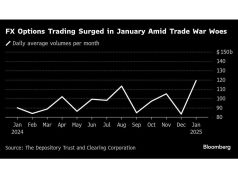 Wells Fargo Revs Up Opsi FX dalam ayunan terbaru di Trading Growth