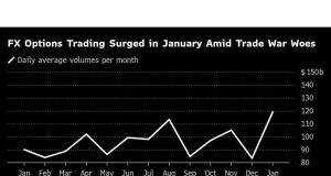 Wells Fargo Revs Up Opsi FX dalam ayunan terbaru di Trading Growth