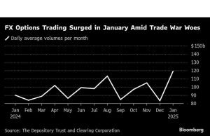 Wells Fargo Revs Up Opsi FX dalam ayunan terbaru di Trading Growth