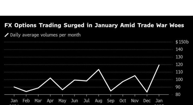 Wells Fargo Revs Up Opsi FX dalam ayunan terbaru di Trading Growth