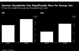 Lima bagan utama yang harus ditonton di pasar komoditas global minggu ini