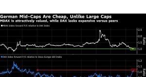 Panduan Pedagang Saham untuk Menavigasi Pemungutan Suara Jerman Bertarget Tinggi