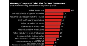 Industri Jerman melihat daya saing negara di bawah ancaman