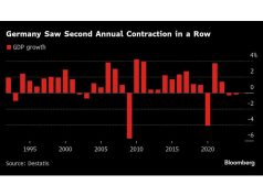 Kepala Bundesbank ingin pemerintah Jerman baru dibentuk dengan cepat