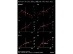 Pihak Fringe Jerman yang kuat menunjukkan jalur awan menuju reformasi hutang