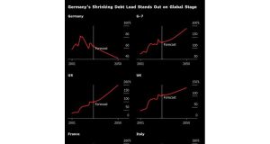 Pihak Fringe Jerman yang kuat menunjukkan jalur awan menuju reformasi hutang