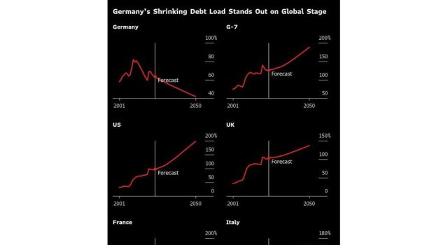 Pihak Fringe Jerman yang kuat menunjukkan jalur awan menuju reformasi hutang