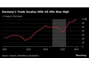 Resurging UK Inflation Will Keep BOE Cautious on Cutting Rates