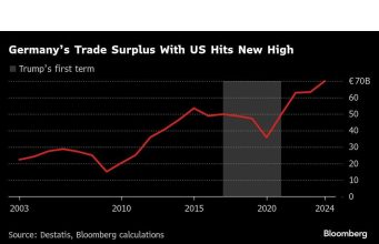 Resurging UK Inflation Will Keep BOE Cautious on Cutting Rates