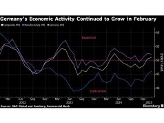 Aktivitas sektor swasta Jerman meningkat sebelum pemilihan