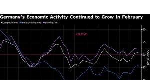 Aktivitas sektor swasta Jerman meningkat sebelum pemilihan