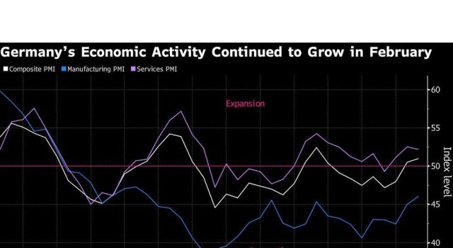 Aktivitas sektor swasta Jerman meningkat sebelum pemilihan
