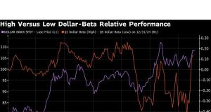 King Dollar muncul sebagai ancaman baru untuk pandangan pendapatan teknologi besar