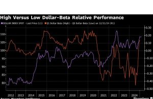 King Dollar muncul sebagai ancaman baru untuk pandangan pendapatan teknologi besar