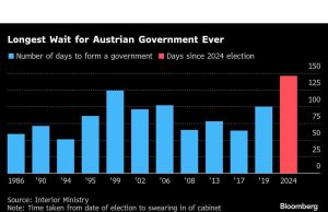 Austria di jalur untuk pemerintahan sentris saat pembicaraan maju