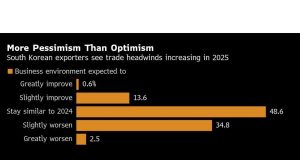 Menteri Perdagangan Korea Selatan untuk bertemu dengan Lutnick atas tarif
