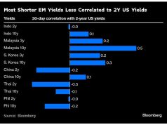 Obligasi Asia Tenor yang lebih pendek menunjukkan ketahanan terhadap risiko tarif