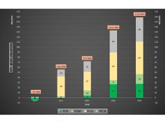 Prospera Energy Inc. Announces 2024 Year-End-Reserves