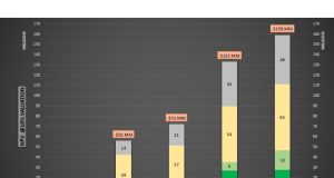 Prospera Energy Inc. Announces 2024 Year-End-Reserves