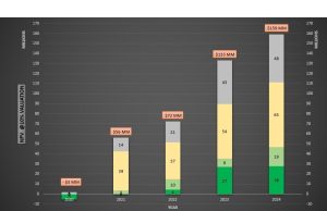 Prospera Energy Inc. Announces 2024 Year-End-Reserves
