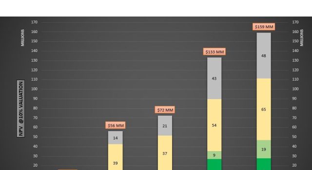 Prospera Energy Inc. Announces 2024 Year-End-Reserves