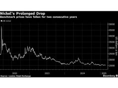 Shutdown Smelter Indonesia yang didukung China $ 3 miliar