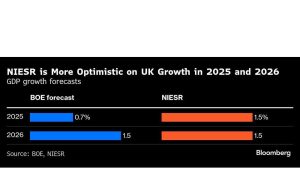 Termiskin di Inggris akan lebih buruk hingga 2027, perkiraan ekonom