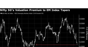 Buzz Pasar India: Entri India Tesla mungkin tidak melecehkan perusahaan lokal, kata analis