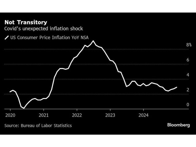 not-transitory-covids-unexpected-inflation-shock.jpg