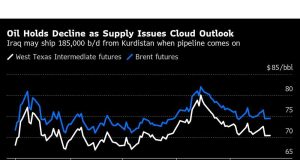 Tahan Minyak Penurunan sebagai Masalah Pasokan dan Anjing Geopolitik Outlook