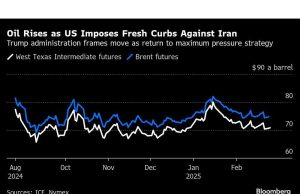 Tepi minyak lebih tinggi karena investor menilai sanksi dan perdagangan Iran
