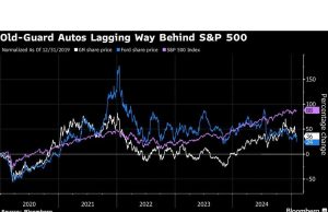 GM, saham Ford murah karena suatu alasan karena risiko menumpuk