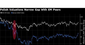 Ukraina Keraguan Perdamaian Merongrah Reli Saham Onak Generasi