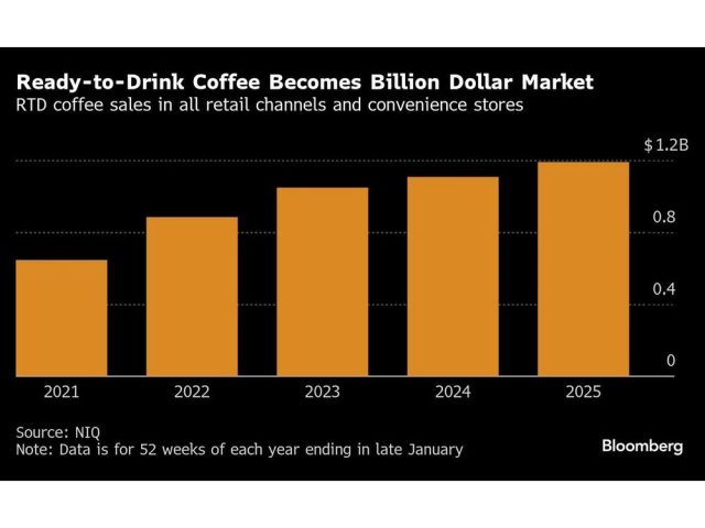 ready-to-drink-coffee-becomes-billion-dollar-market-rtd-cof.jpg