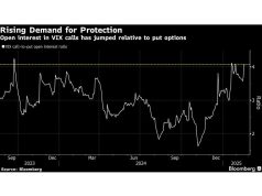 Pedagang Opsi Line Up Hedges sebelum pendapatan NVIDIA PIVOTAL