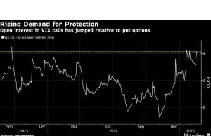 Pedagang Opsi Line Up Hedges sebelum pendapatan NVIDIA PIVOTAL