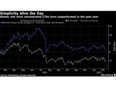 BlackRock, Fidelity Challenge Hedge Funds dengan taruhan tren-pengejar
