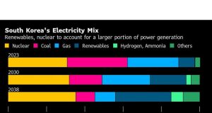 Korea membatalkan reaktor yang direncanakan setelah memakzulkan pemimpin pro-nuklir