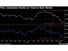 Pasar Asia yang Muncul Goyah Saat Trump Mengalir Ancaman Tarif