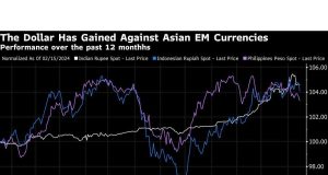 Bangkitnya Dolar Maju Membangun Risiko untuk Bank Sentral Asia
