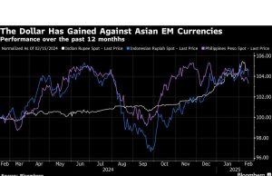 Bangkitnya Dolar Maju Membangun Risiko untuk Bank Sentral Asia