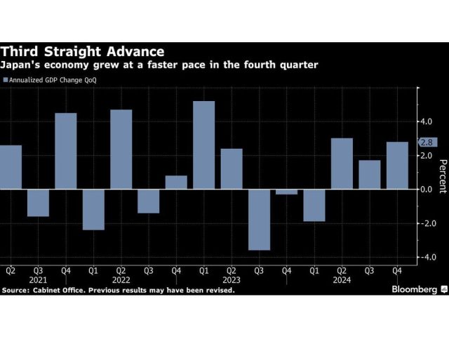 third-straight-advance-japans-economy-grew-at-a-faster-pace.jpg
