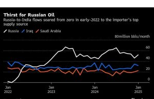 India sedang membangun rantai pasokan tahan sanksi untuk minyak Rusia
