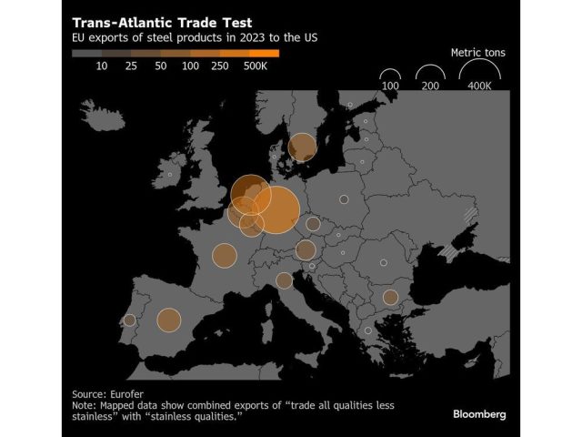 trans-atlantic-trade-test-eu-exports-of-steel-products-in-2.jpg