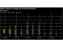 Europe Gas Option Traders Bet on Summer Surge as Supply Shrinks