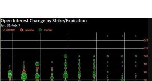Europe Gas Option Traders Bet on Summer Surge as Supply Shrinks