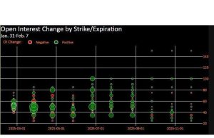 Europe Gas Option Traders Bet on Summer Surge as Supply Shrinks